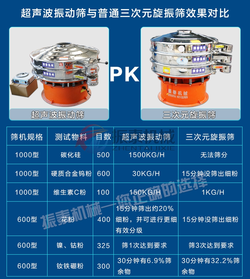 铁粉葫芦娃成视频APP下载入口对比旋振筛