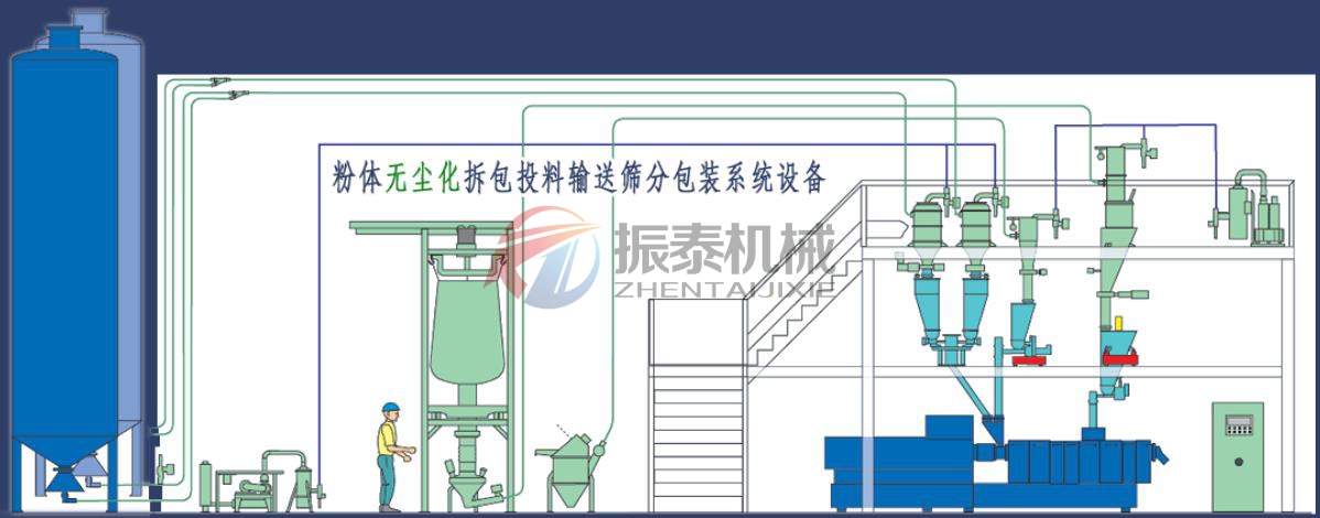 锂电池材料真空上料机筛分系统