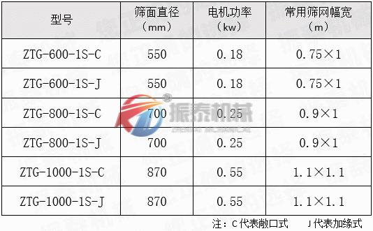 硅油过滤高频振动筛