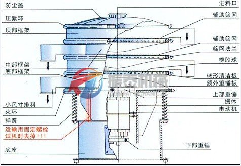 高锰酸钾振动筛构图